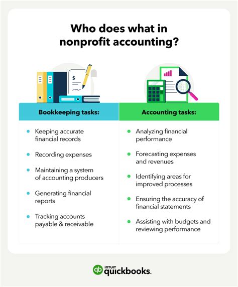 accounting systems for nonprofits.